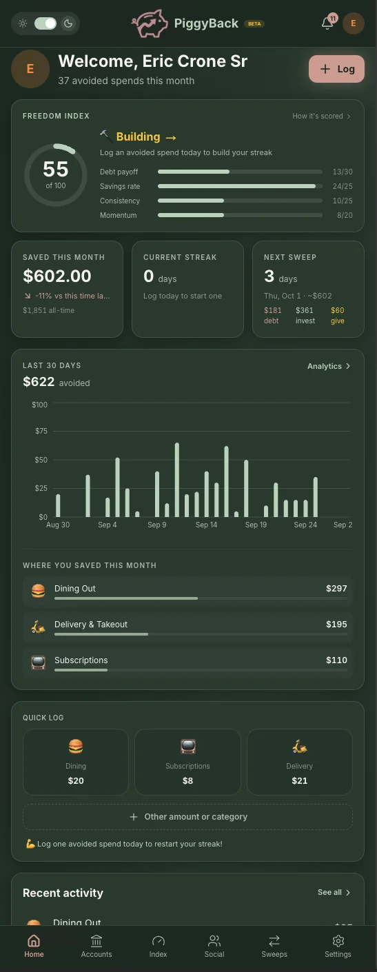 PiggyBack home screen on mobile showing a Freedom Index of 55, $602 saved this month, and a 30-day avoided-spend chart