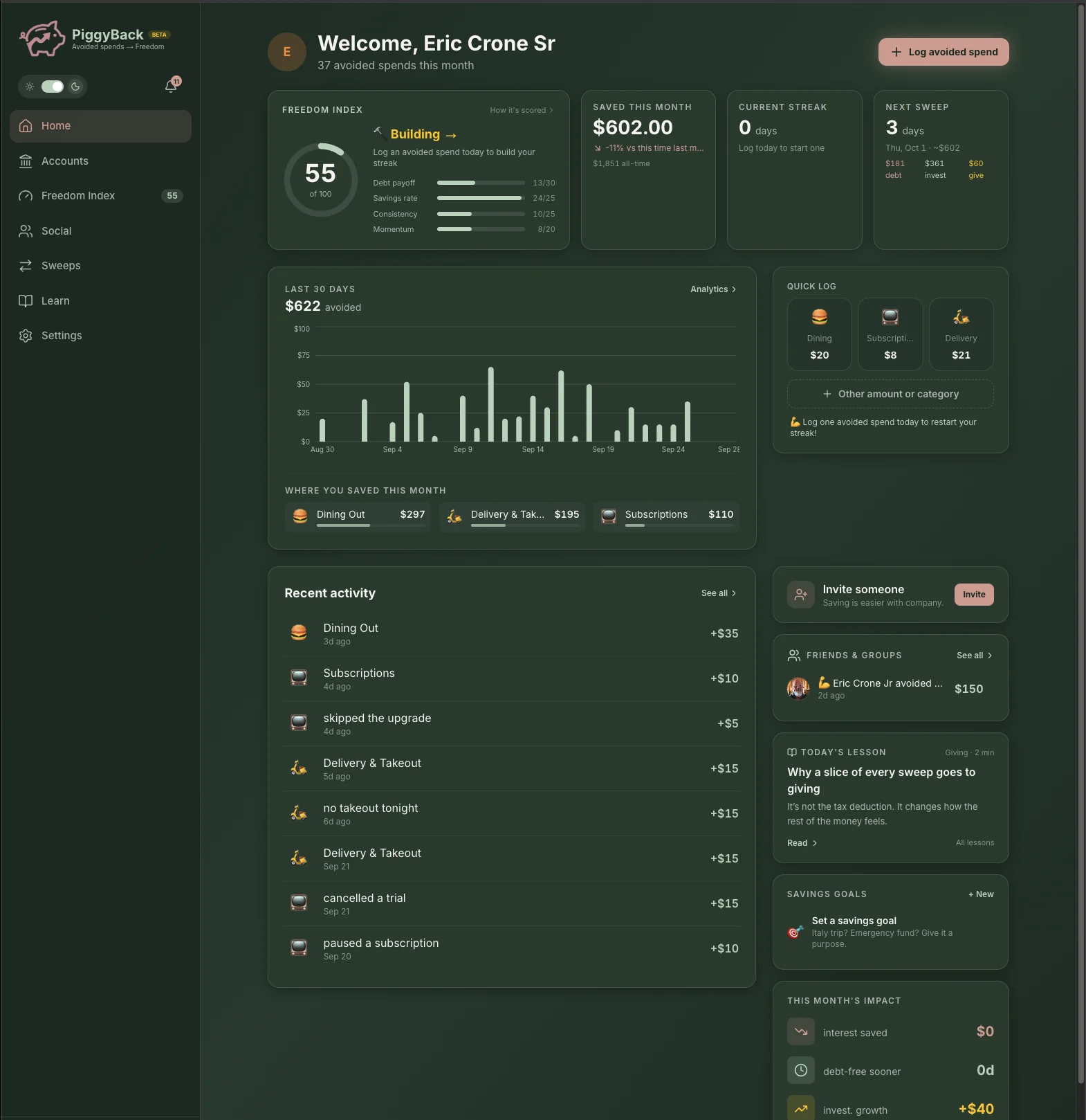 PiggyBack web dashboard showing Freedom Index 55 of 100, $602 saved this month, a 30-day avoided-spend chart, category breakdown, quick log, recent activity, and friends and groups